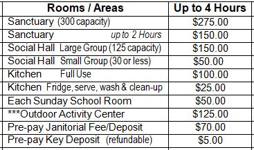 rental fees